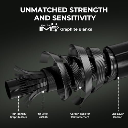 KastKing Spartacus II Twin-Tip Fishing Rod & Reel Combo - Image 4