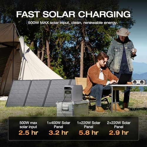 EF ECOFLOW DELTA 3 Classic Solar Generator – 1024Wh + 400W Panel - Image 3